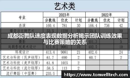 成都街舞队速度表现数据分析揭示团队训练效果与比赛策略的关系